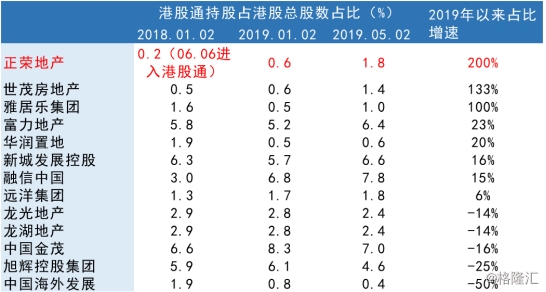 182只港股获南向资金大比例持有