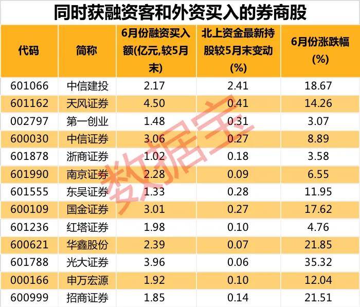 中信建投：主动权益基金加仓科创成长 通信拥挤度改善