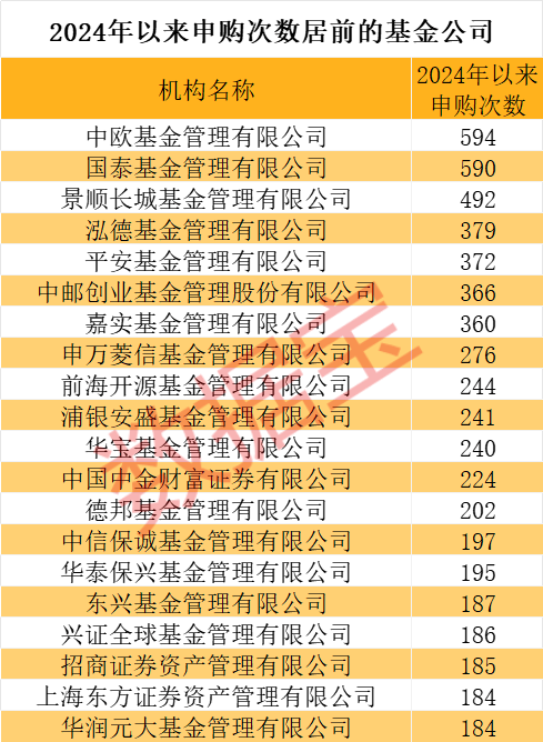47只基金1月23日净值增长超2%，最高回报3.28%