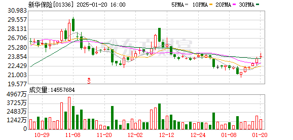 天龙集团大涨5.09% 预计2024年净利润暴增