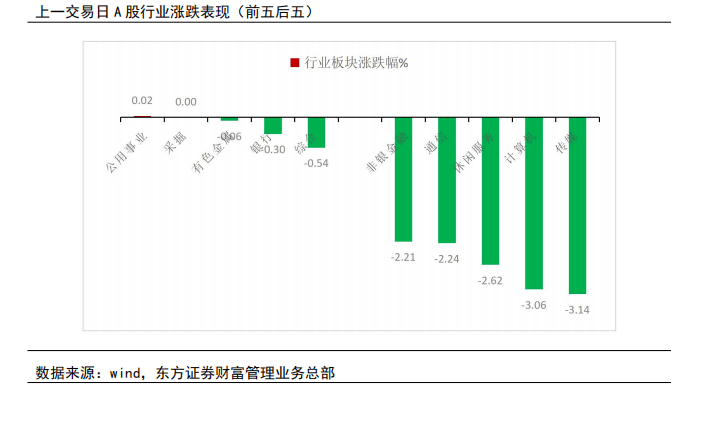 公用事业行业1月24日资金流向日报