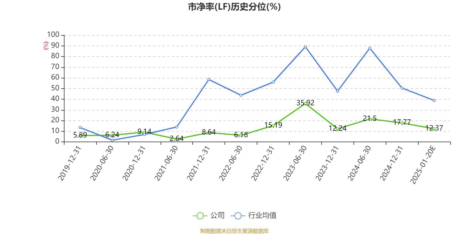 隆盛科技:2024年净利同比预增43.03%―63.46%