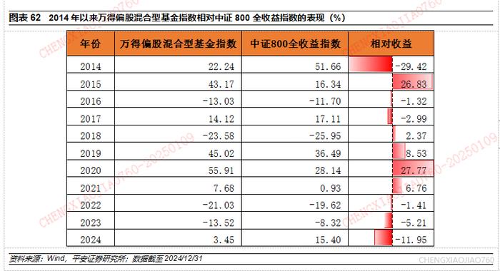 标普500指数ETF今日合计成交额80.61亿元，环比增加104.51%