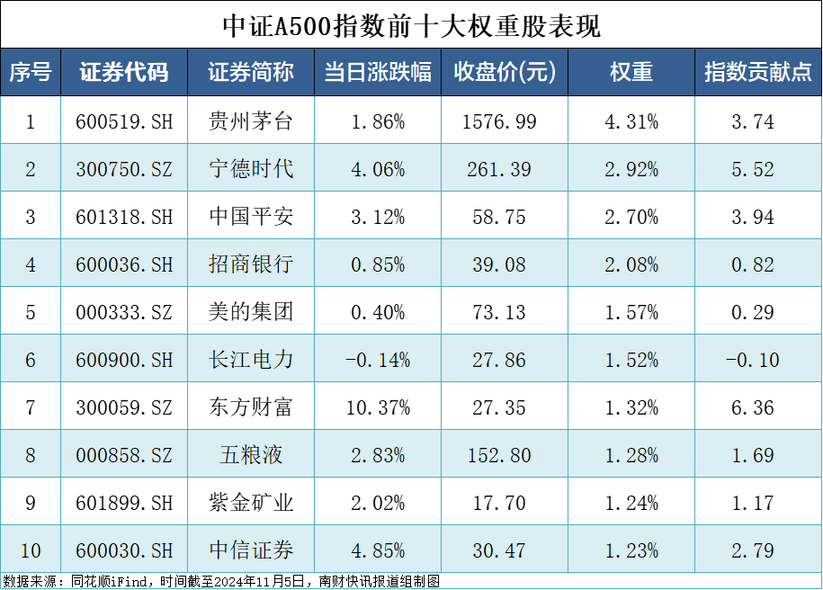 国新投资认购中证国新港股通央企红利ETF首发份额