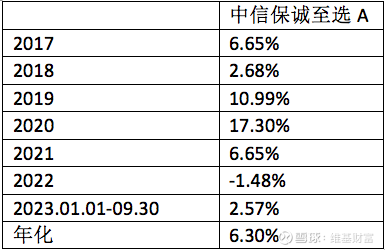 中信保诚基金固收投资的“三生万物”