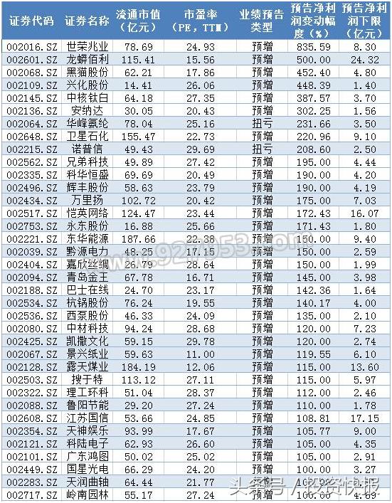 759只个股流通市值不足20亿元
