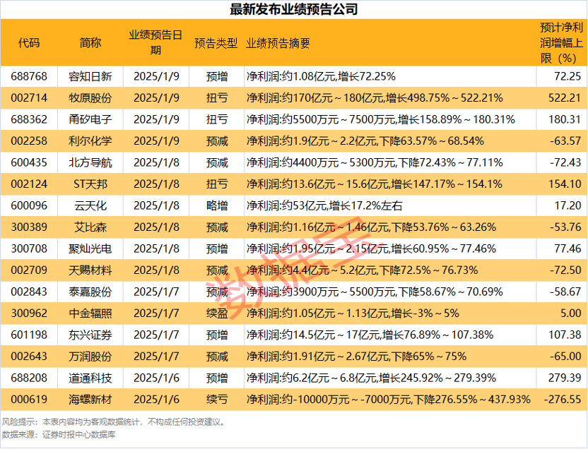 31股获杠杆资金净买入超亿元