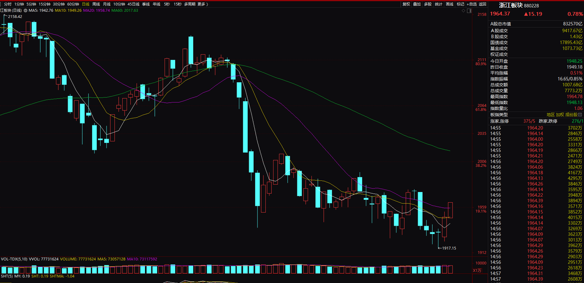 浙数文化连收3个涨停板