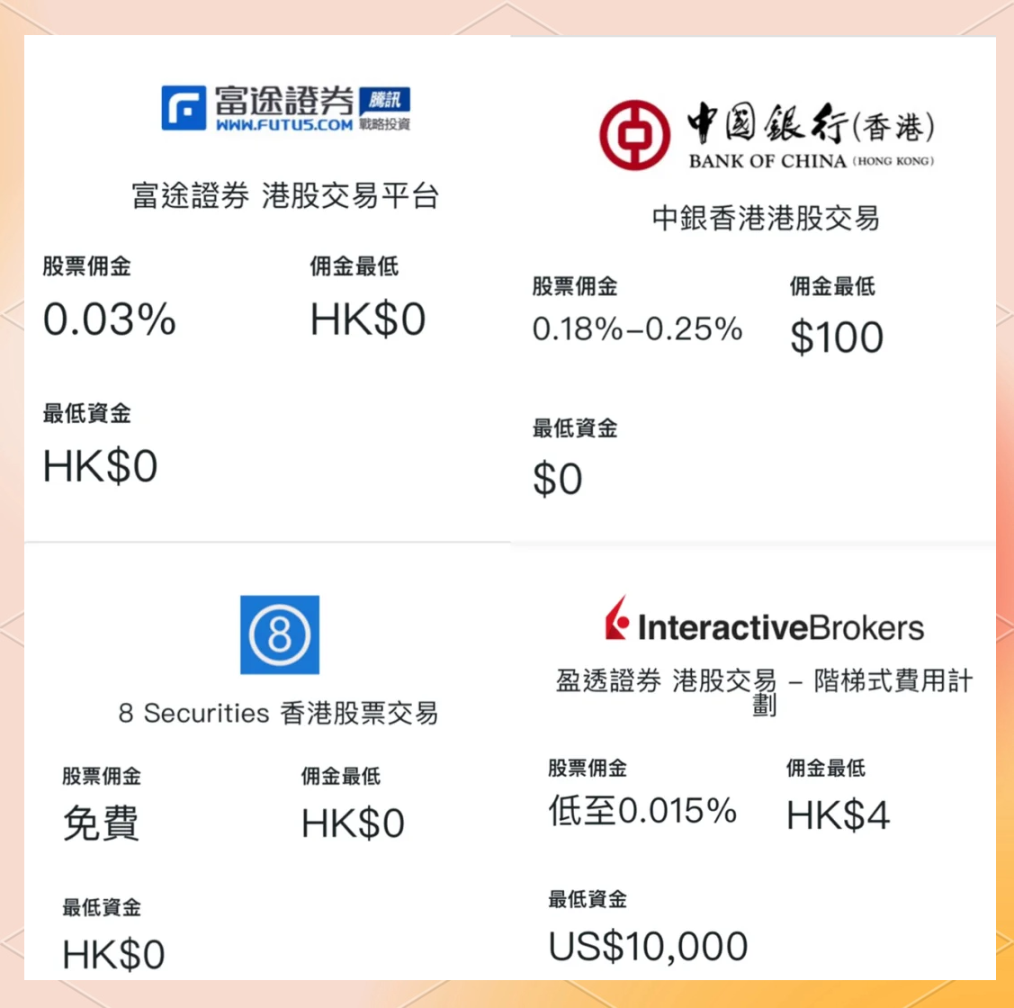 2月6日港股回购一览