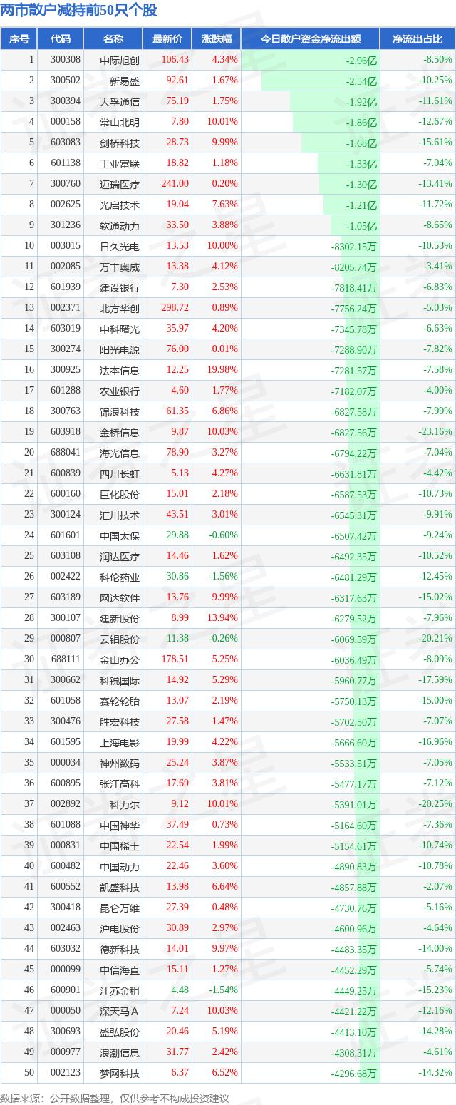 智能驾驶概念开盘强势 联创电子等涨停