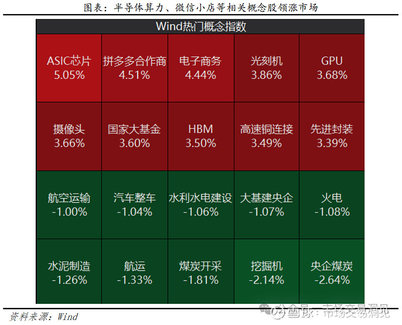 算力概念持续走强，浪潮信息等涨停