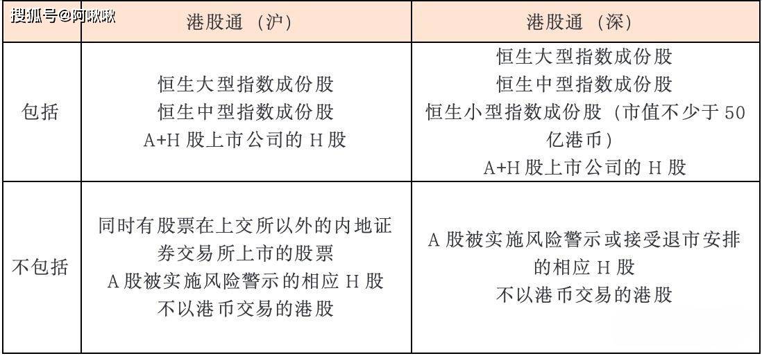 港股通标的中 耐世特以5.96%的跌幅领跌