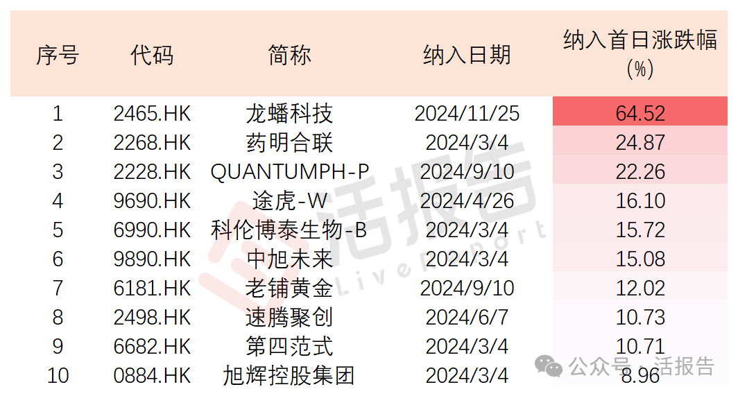 港股通标的中 耐世特以5.96%的跌幅领跌