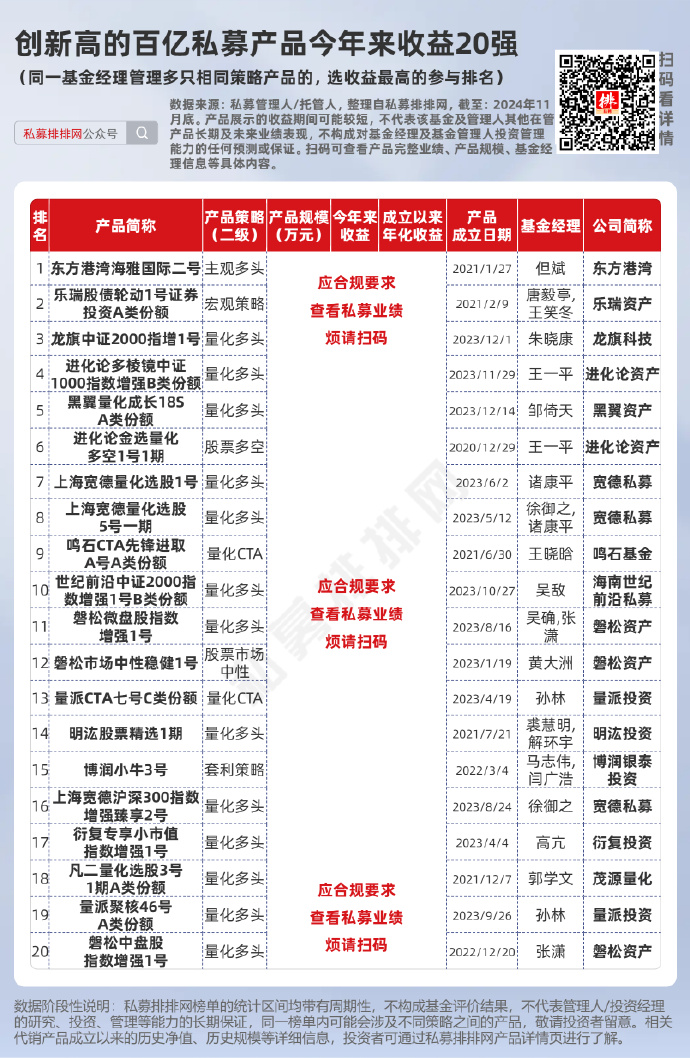 2025年首月私募调研热情高涨 半导体等行业最受私募青睐