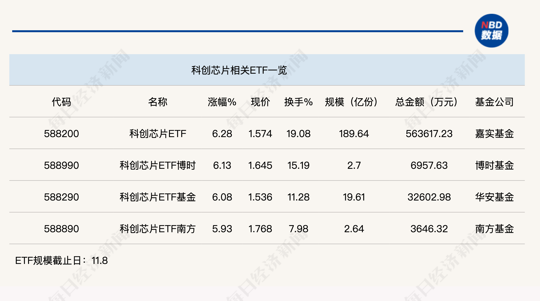 2025年首月私募调研热情高涨 半导体等行业最受私募青睐