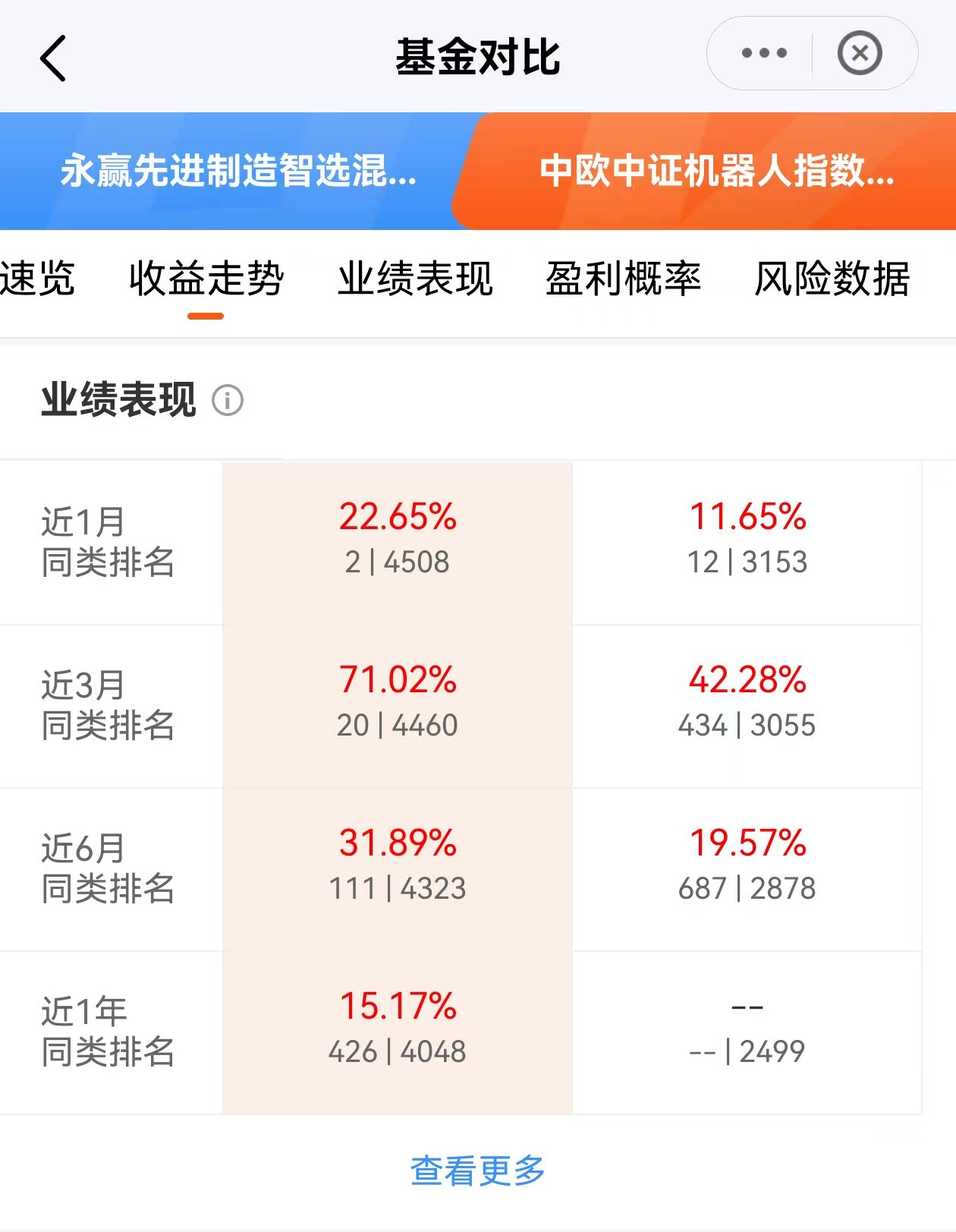 2025年首月私募调研热情高涨 半导体等行业最受私募青睐
