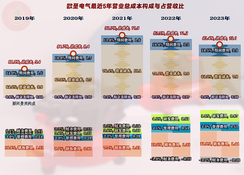 欧圣电气最新股东户数环比下降8.72%