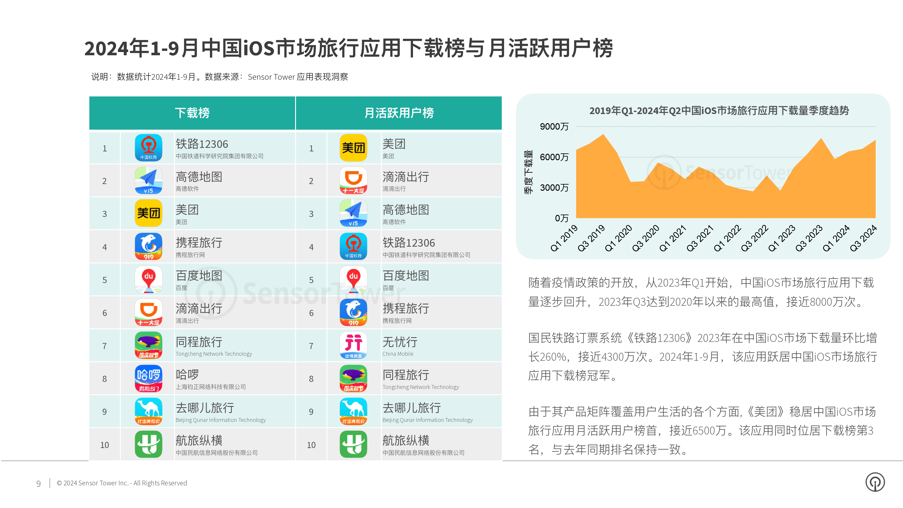 Sensor Tower：1月共34个中国厂商入围全球手游发行商收入榜TOP100 合计吸金23.3亿美元