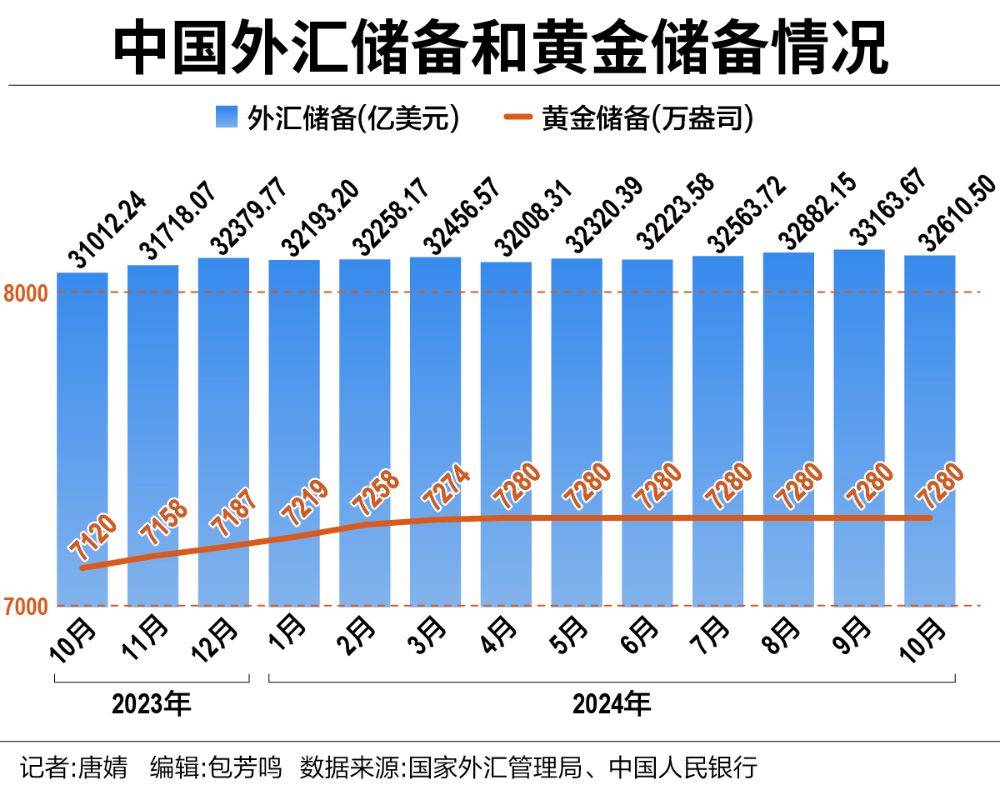 央行：中国1月末黄金储备为7345万盎司