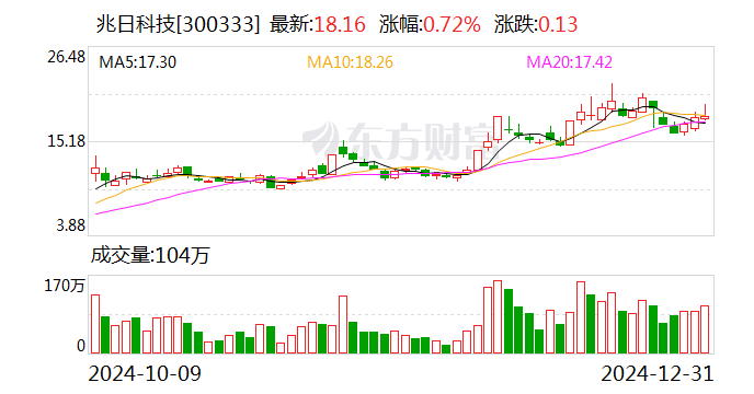 冀东装备换手率37.10%，上榜营业部合计净卖出856.20万元
