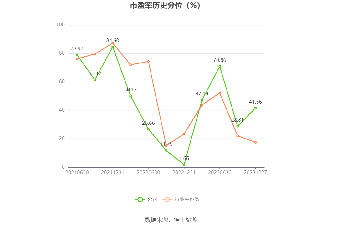 金财互联换手率37.68%，深股通净卖出1042.22万元