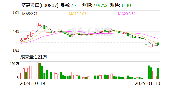 冀东装备换手率37.10%，上榜营业部合计净卖出856.20万元