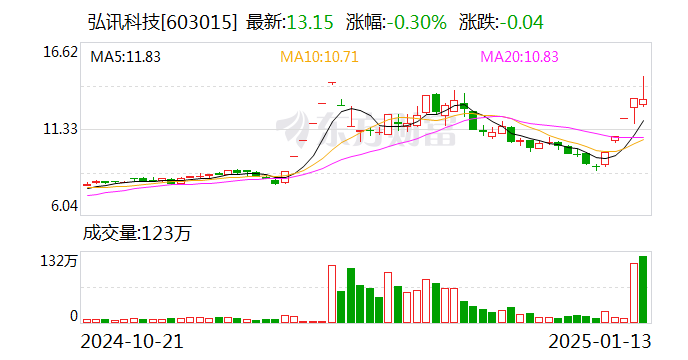 冀东装备换手率37.10%，上榜营业部合计净卖出856.20万元