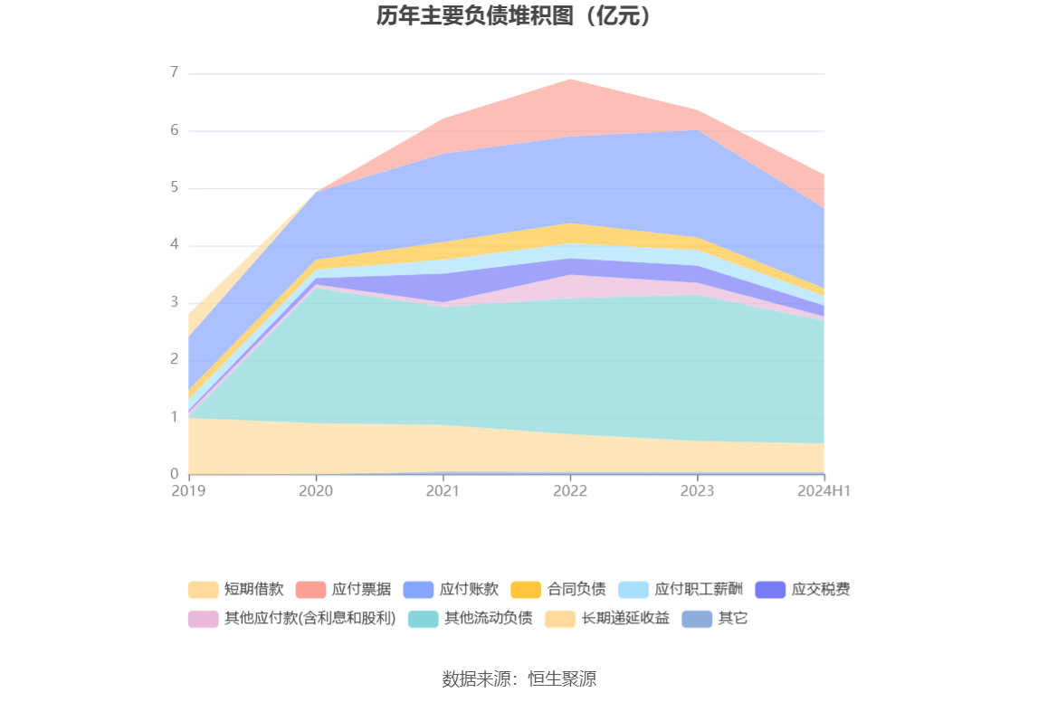金财互联换手率37.68%，深股通净卖出1042.22万元