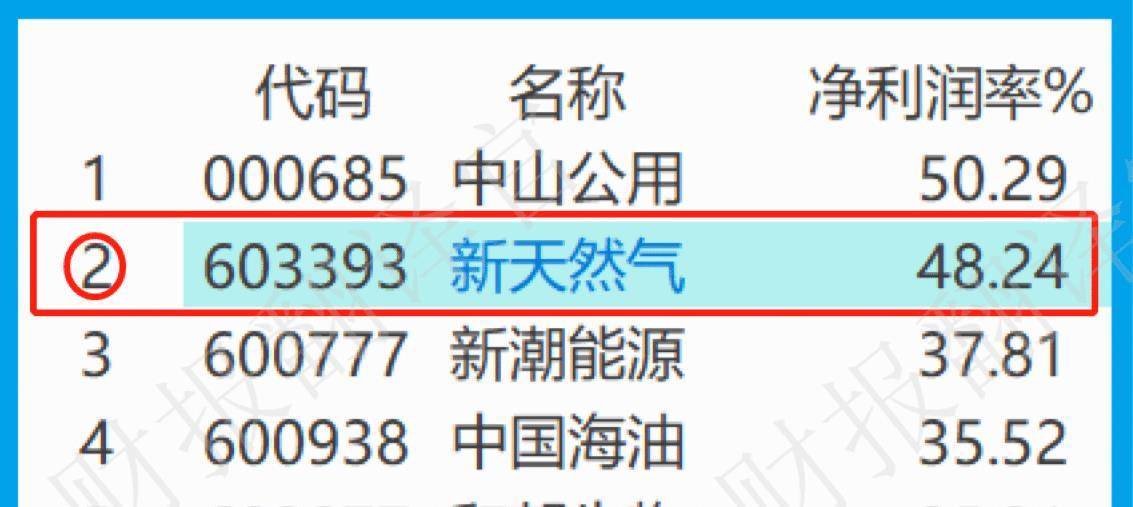 豪恩汽电换手率46.25%，机构净买入2056.10万元，深股通净卖出1742.21万元