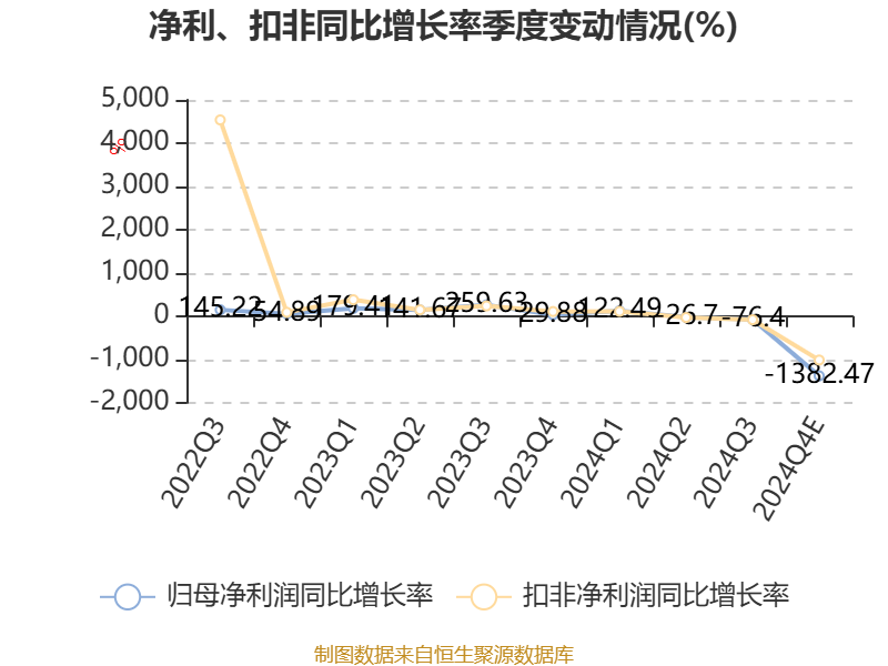 仕净科技2月7日龙虎榜数据