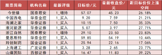9.09亿元主力资金今日抢筹食品饮料板块