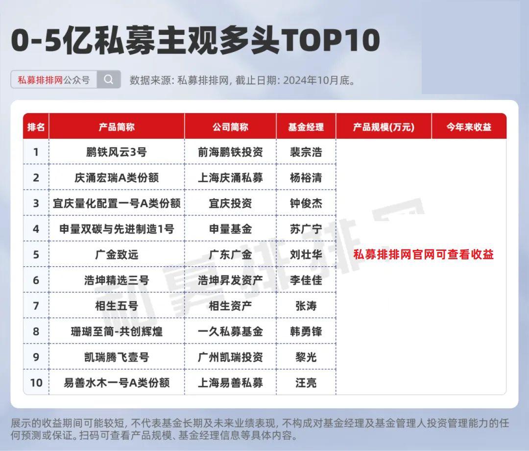 上半年私募业绩，来了！