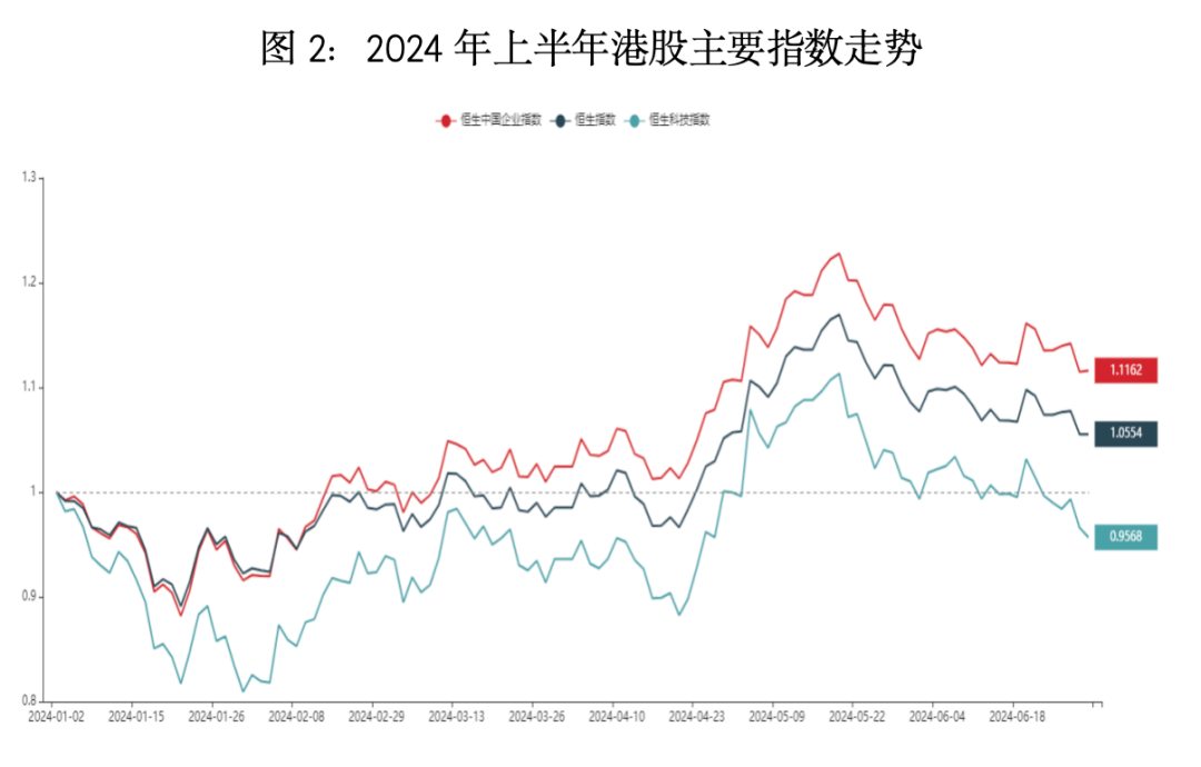 上半年私募业绩，来了！
