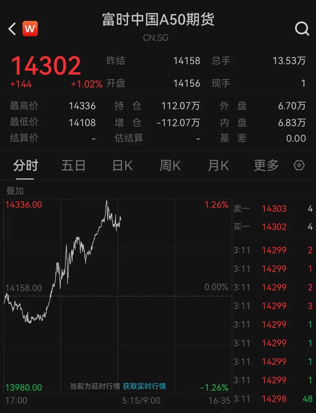 “建议做多中国股票”,中概股大涨!美联储降息前景,又有新变化!