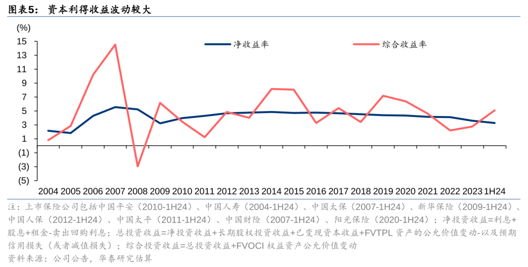 险资投黄金试点落地!10家公司入围,投资余额不得超过上季末资产1%