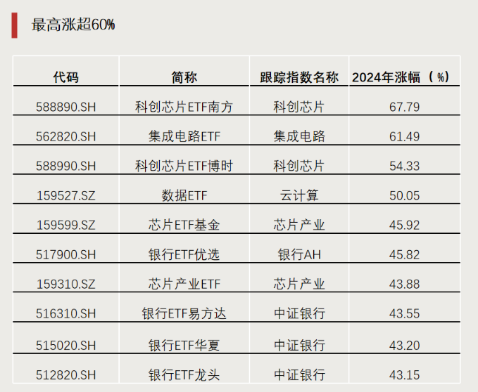 沪市股票ETF规模突破2万亿元 持续引导增量资金入市