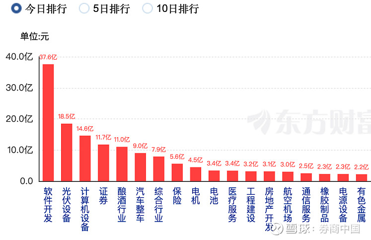 DeepSeek席卷证券业！多家券商，火速官宣