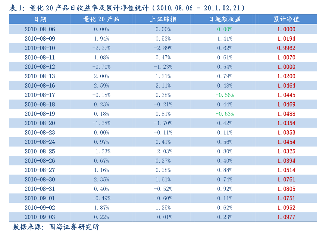 光大证券：市场风格或将在成长与均衡之间轮动