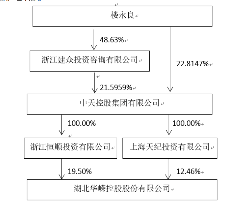 新时达或将易主 公司股票今起停牌