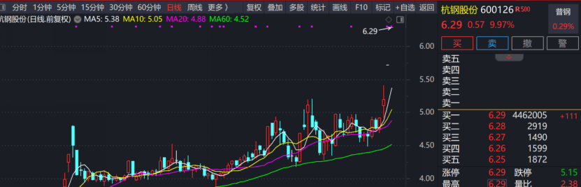 杭钢股份连收4个涨停板