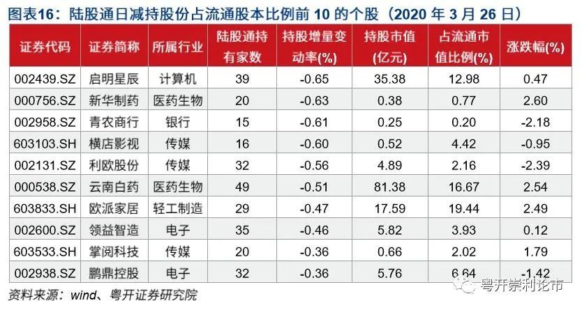 海南华铁连收3个涨停板