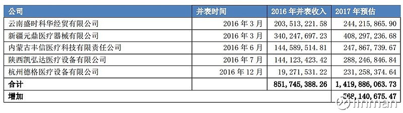 迪安诊断2月10日龙虎榜数据