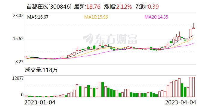 首都在线龙虎榜数据（2月10日）