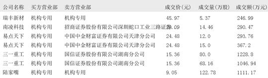 传智教育大宗交易成交202.28万元