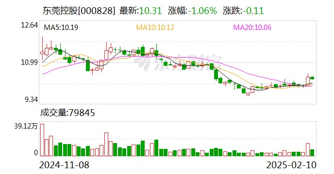 中科江南现19笔大宗交易 总成交金额6305.41万元