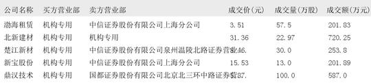 传智教育大宗交易成交202.28万元