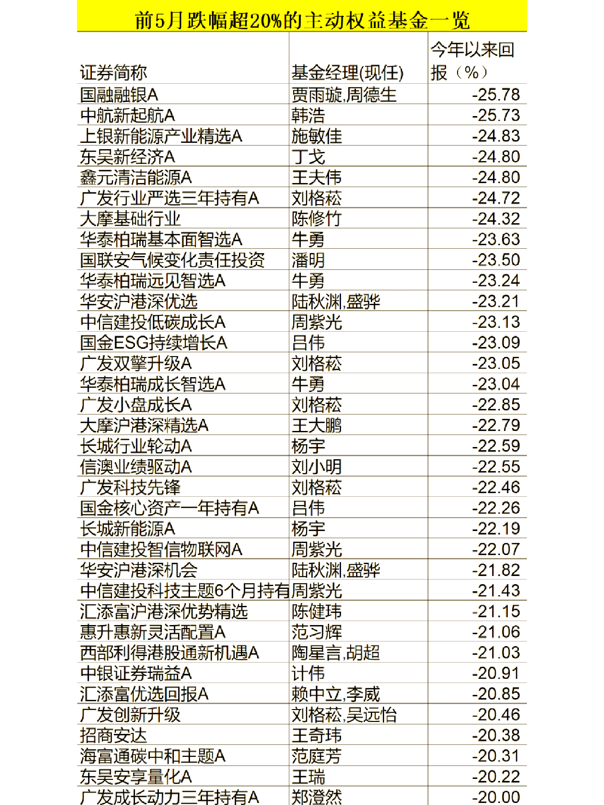 大涨赛道却亏钱?这些基金要"哭"了