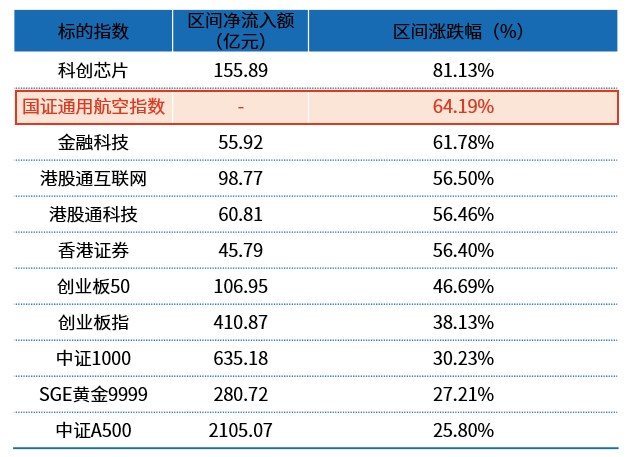 大涨赛道却亏钱?这些基金要"哭"了