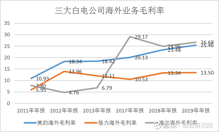 海尔智家发生2笔大宗交易 合计成交1399.45万元