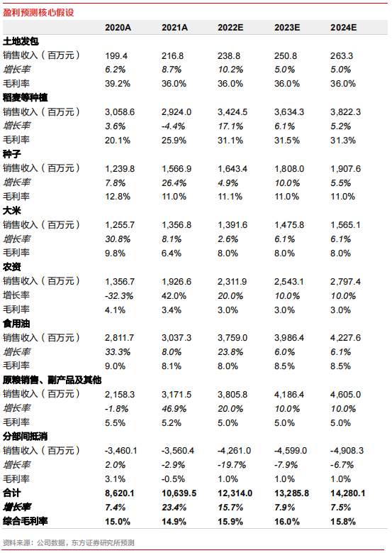 苏垦农发大宗交易成交201.72万元